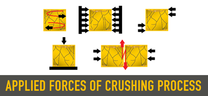 Applied forces of crushing process